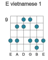 Guitar scale for E vietnamese 1 in position 9
